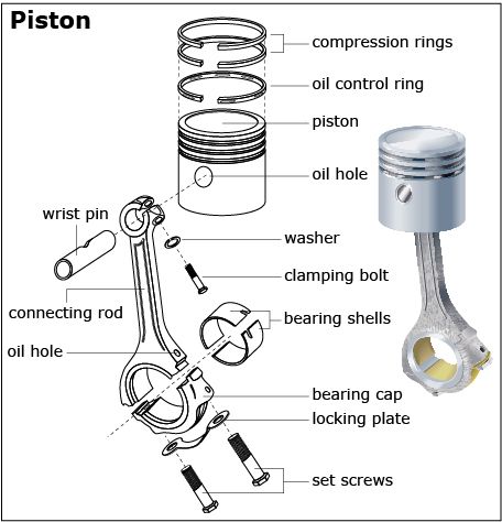 Precision Core_engine_parts